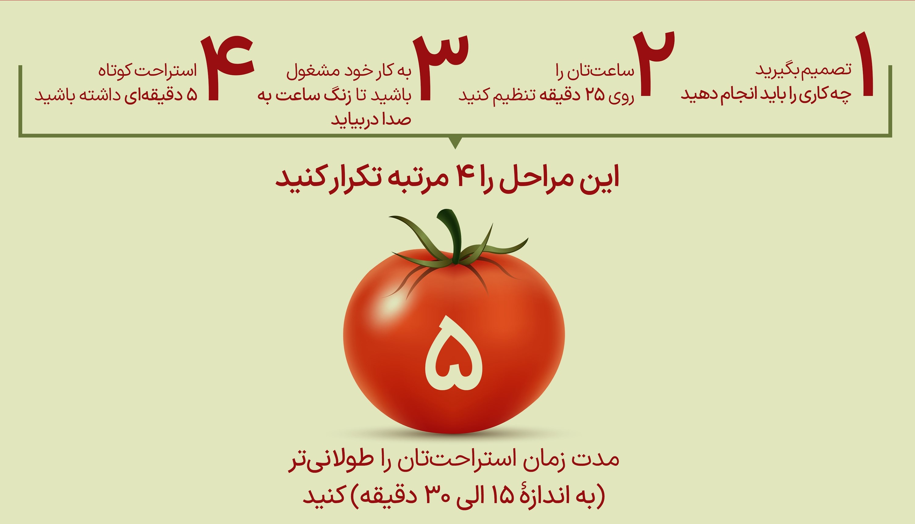 روش پومودورو (Pomodoro Technique) برای افزایش بهره‌وری